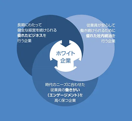 ホワイト企業認定とは